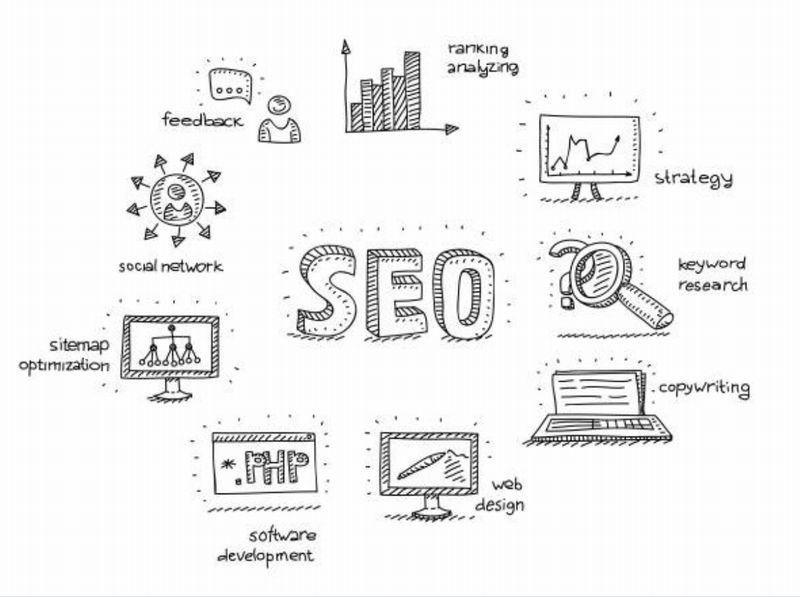 SEOの効果を最大限引き出す！内部対策で重要な２つを徹底解説