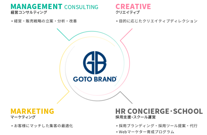 後藤ブランド株式会社