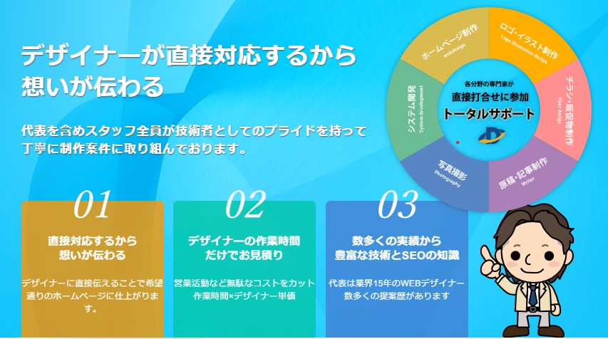 ドリームネットデザイン株式会社